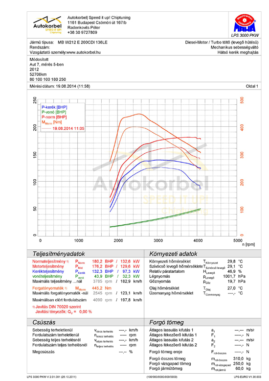 Mercedes W212 E200CDI 136LE teljesítménymérés diagram